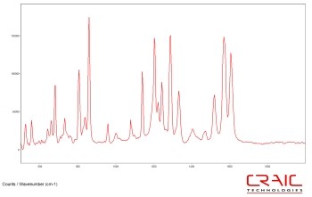 Raman microspectra of Tylenol